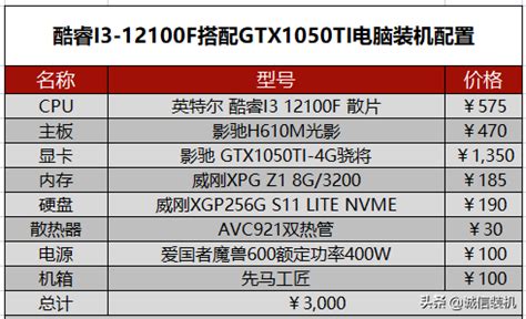 i7组装电脑配置清单4千左右（4000多元组装一台高性能电脑推荐）-鱼捕头