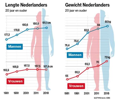 荷兰人个子，身高上全球最高的荷兰人还在长个子_可可情感网