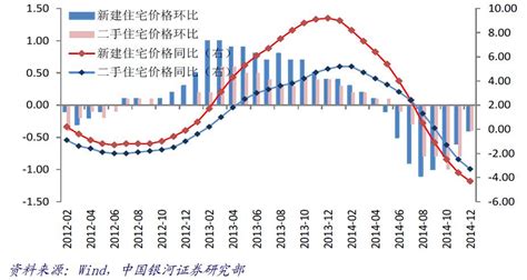 2020年中国房地产行业市场现状及发展趋势分析 后疫情时代房价或将是平稳趋降_研究报告 - 前瞻产业研究院