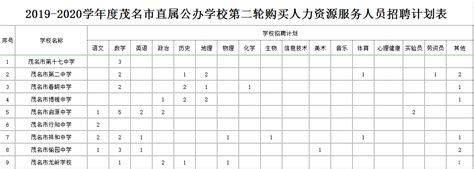 2023年广东茂名信宜市招聘教师330人公告（报名时间为6月25日-6月29日）