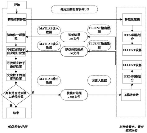基于ANSYS的涡轴发动机参数化仿真系统开发 - ANSYS技术文章 - 中国仿真互动网(www.Simwe.com)