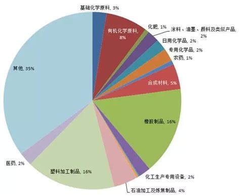 中国出口最多的是什么产品？ - 知乎