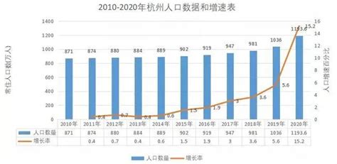 中国最新人口统计2021总人数(全国人口2021总人数统计) - PPT汇