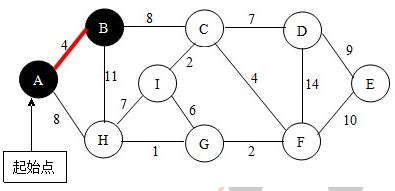 用Prim算法构造最小生成树-CSDN博客