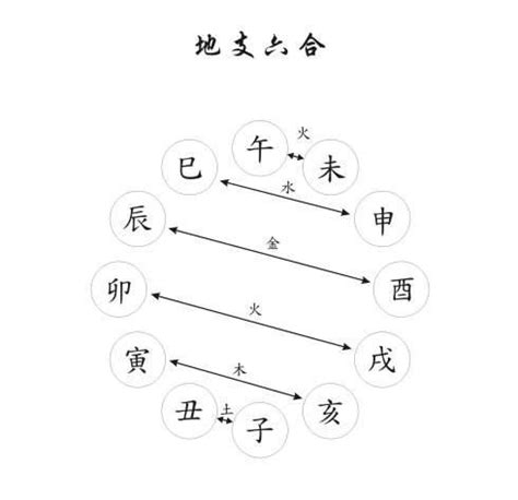 六合图图片