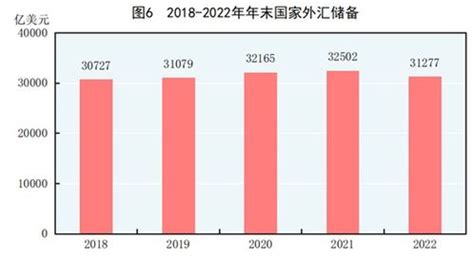 全国人口最新数据公布,中国人口出生历年数据？_2345实用查询