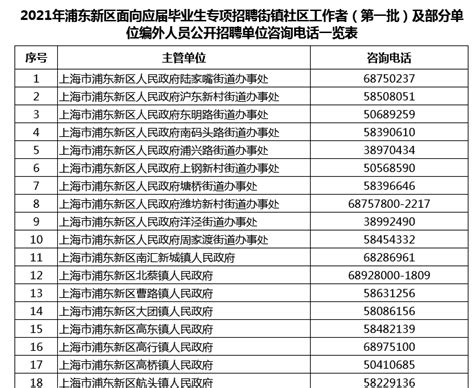 浦东新区公开招聘817人名社区工作者9月30日前报名- 上海本地宝
