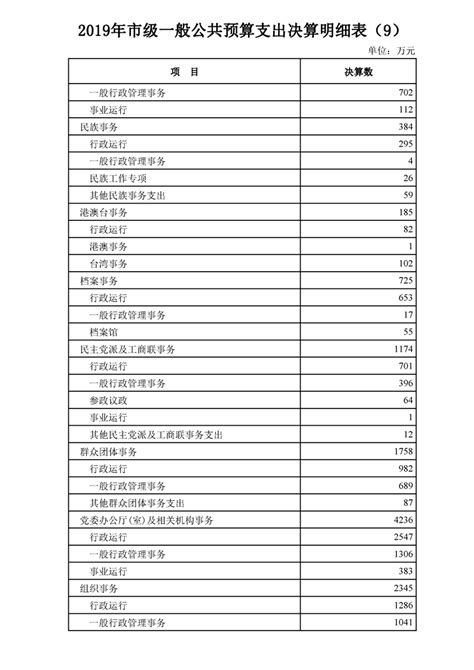 2018年洛阳市财政决算报告附表