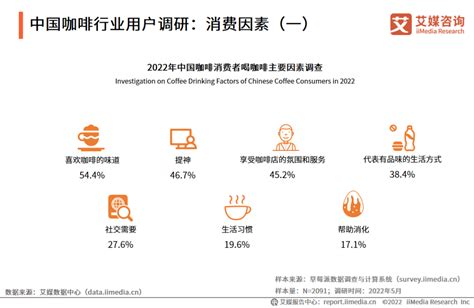 中国咖啡行业市场规模分析：2025年中国市场规模将达1万亿元__财经头条