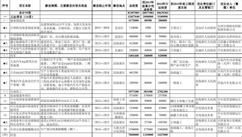 519个项目!台州市2022年重点建设项目计划表公布！-房产楼市-台州19楼