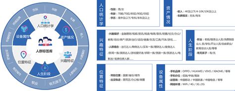 浅谈会展网络营销特点和操作方式_上海展台设计搭建公司天印展览