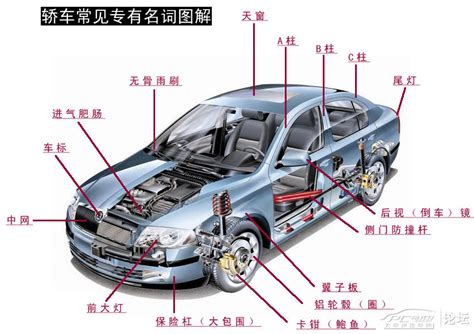 汽车结构图之车体结构图图解汇总_说吧_一猫汽车网