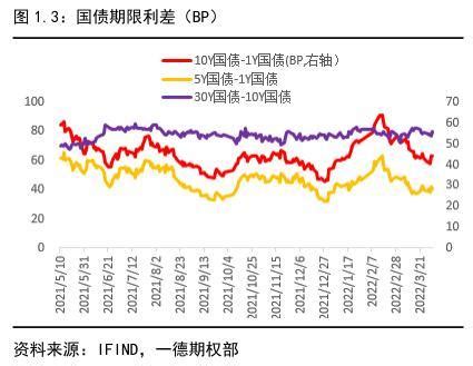 30年期国债利率是多少（国债利率表2013）-yanbaohui