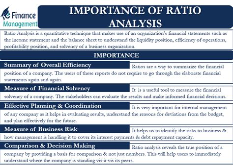 Financial Ratios Analysis and its Importance | eFinancialModels