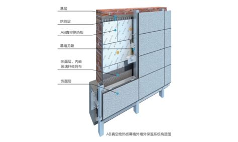 聚苯板(EPS/XPS)薄抹灰外墙外保温系统-产品中心-山东鼎森节能材料有限公司