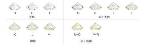 钻石是什么样子 有哪些形状 - 中国婚博会官网