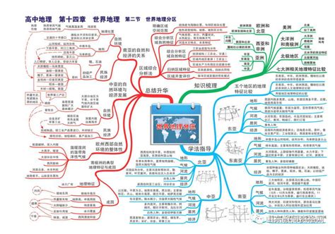 俄罗斯思维导图图片