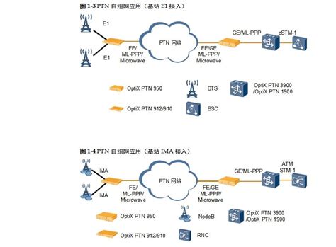 网络上为什么要使用PTN-现在使用的网络和SDH网络从实际中是怎么体现的。