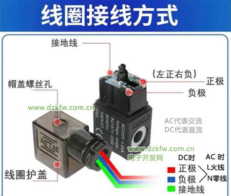 调节阀工作原理图解