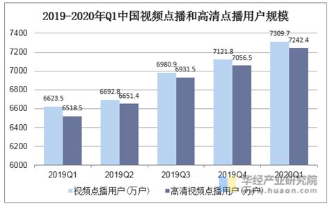 2020年中国有线电视行业用户规模与竞争格局分析，数字化和网络化是主要发展趋势「图」_趋势频道-华经情报网