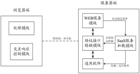 互联网及SaaS行业如何落地体验管理？