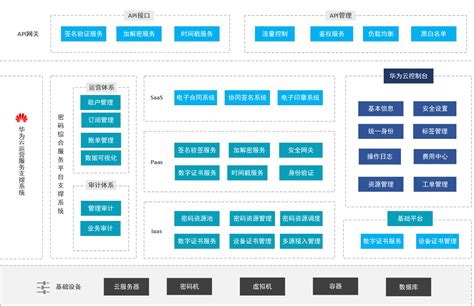 200页幻灯片图解新版《商用密码管理条例》 - 安全内参 | 决策者的网络安全知识库