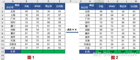 国际站全网整合关键词详细指南_15种方法汇总 - 飘花资源网