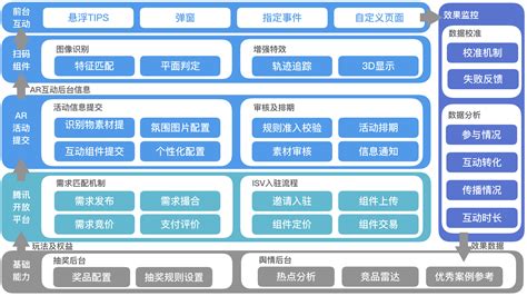 博兴供应链软件设计定制开发公司(博兴公司是个什么单位)_V优客