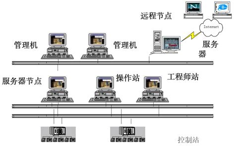 中控先进控制（APC）软件及应用_中控_APC_中国工控网