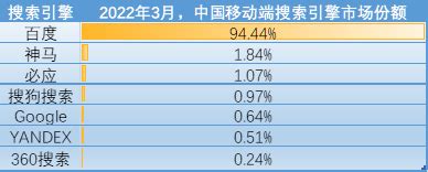 2019搜索引擎排行榜_2019 年中国搜索引擎市场份额排行榜(2)_排行榜