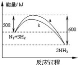 T℃时.N2与H2反应生成NH3.其能量变化如图(Ⅰ) 所示．若保持其他条件不变.温度分别为T1℃和T2℃时.NH3的体积分数与时间关系如图 ...