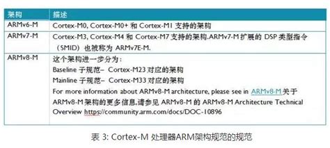 Cortex-M7 对于 指令乱序执行特性, Cache， 以及写代码时如何应对这些特性_m7 cache-CSDN博客