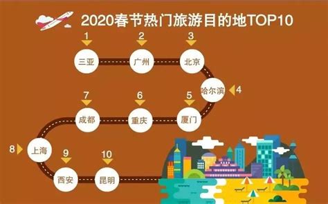 重庆不要门票且好玩的景点排行榜-排行榜123网