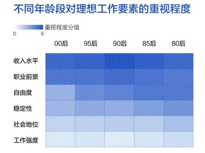 智联招聘：2023年第一季度中国企业招聘薪酬报告 | 先导研报
