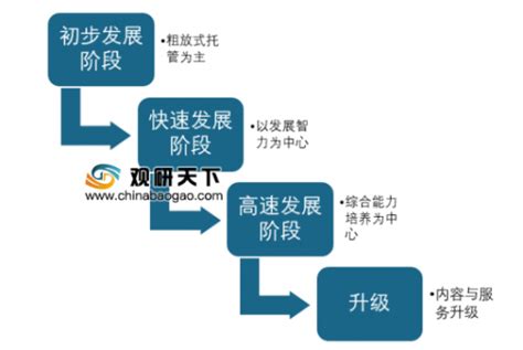 农村幼儿园发展规划 - 业百科