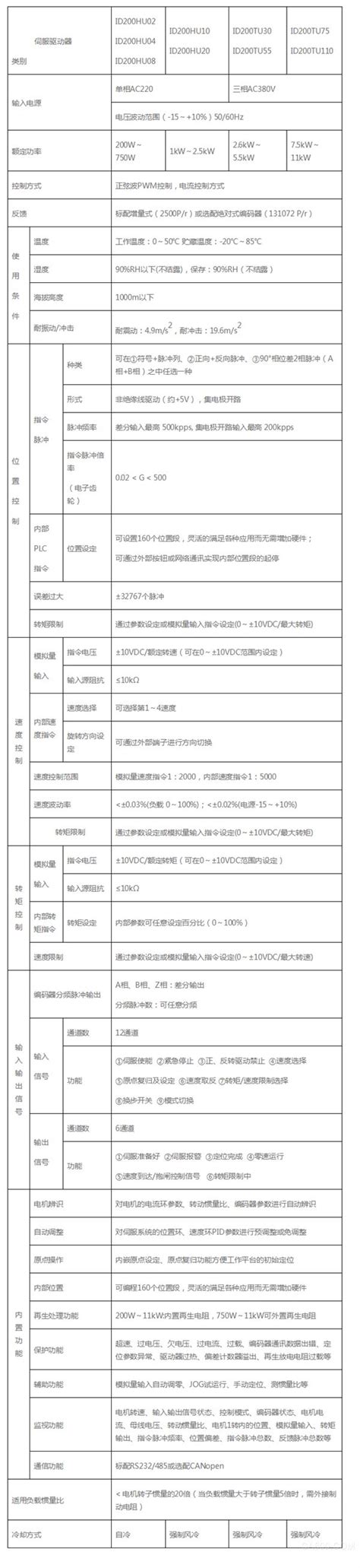 艾威图ID200系列伺服ID200-产品中心-深圳市艾威图技术有限公司门户-中国自动化网(ca800.com)