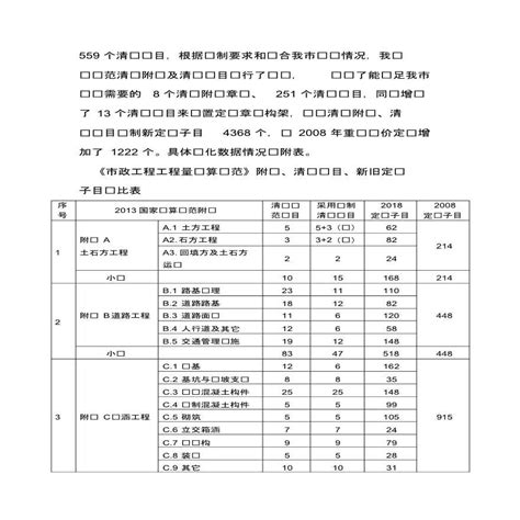2018年重庆市市政工程计价定额宣贯材料_市政工程_土木在线