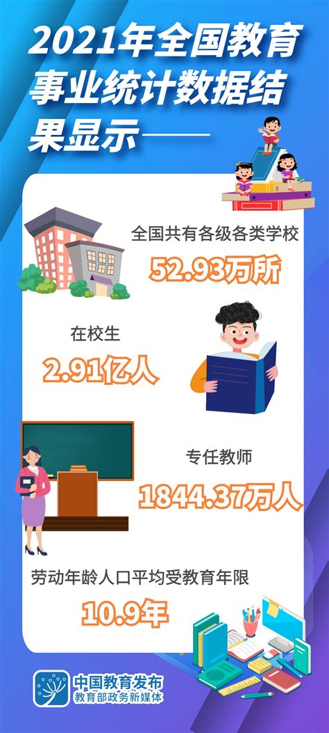 教育行业数据分析：2020年中国幼儿园数量达30.40万家|学前教育|中国_新浪新闻