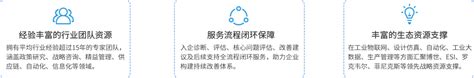 蜂巢美云 | 广州白云工业互联网平台 | 服务流程