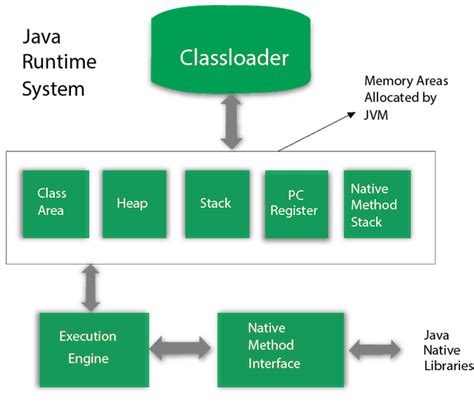 JVM Tutorial - Java Virtual Machine Architecture Explained for ...
