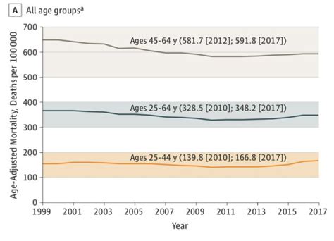 美疾控：疫情下美国人均预期寿命下降1岁 或为二战以来最高降幅|新冠肺炎_新浪新闻