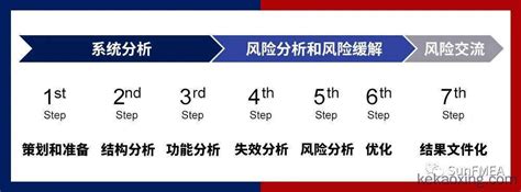 一文读懂新版FMEA七步法（附表单）-上海质远信息技术服务有限公司