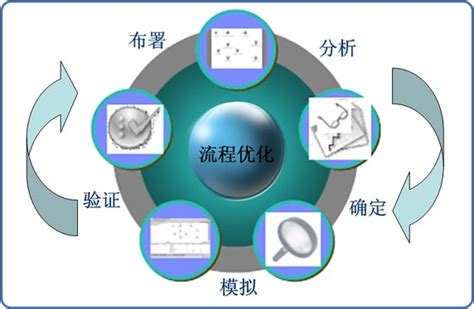 XX电信jmcc业务流程优化咨询项目——现状分析报告_卡卡办公