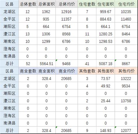 大潮汕茶业-私人订制茶礼-ITOE