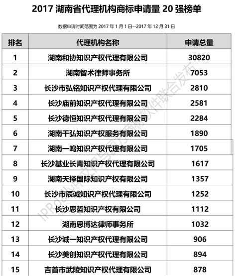 湖南十大软件公司排名-拓维信息上榜(深交所上市)-排行榜123网