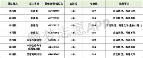 考上武汉大学要多少分 武汉大学高考录取分数线2023（最新数据）