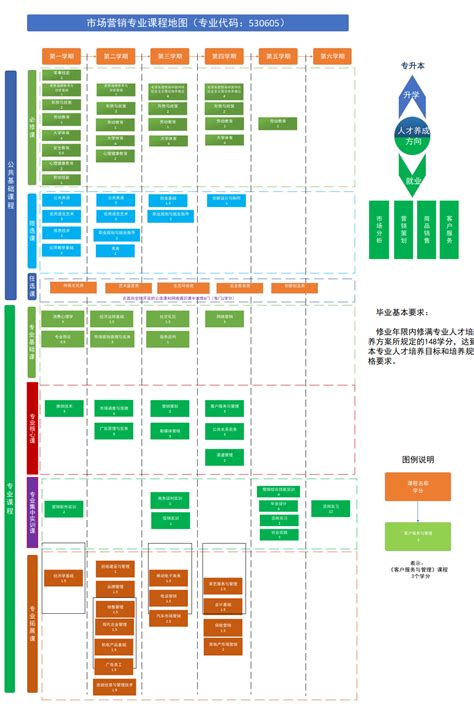 市场营销专业课程地图 | 湖南机电职业技术学院