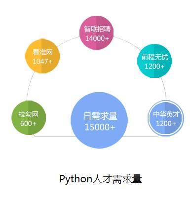 【达内】Python全套视频(1000节)B站最全的Python课程（下） - 影音视频 - 小不点搜索