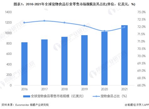2018年中国宠物行业白皮书_数据挖掘_预测豆