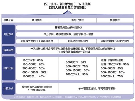 云南投控10亿元超短期融资券发行完成 利率2.16%_房产资讯_房天下